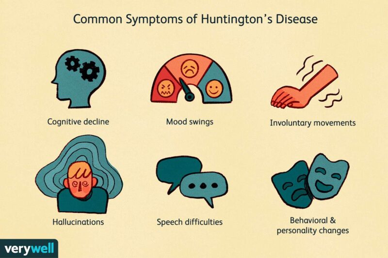 huntingtons-disease-symptoms
